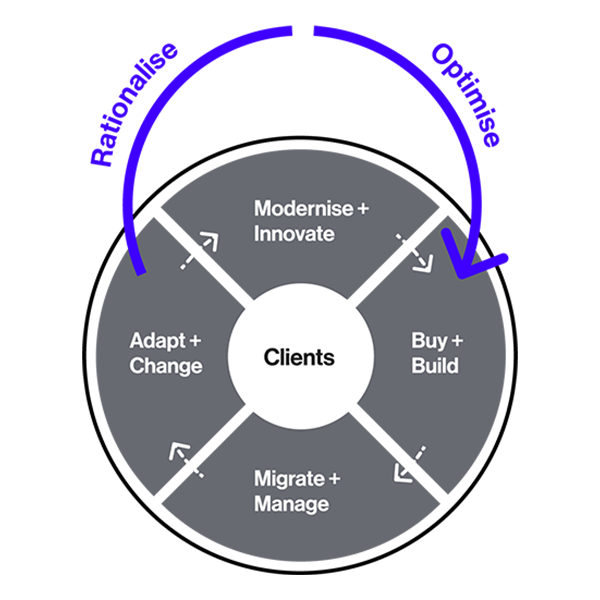 Services | SoftwareOne