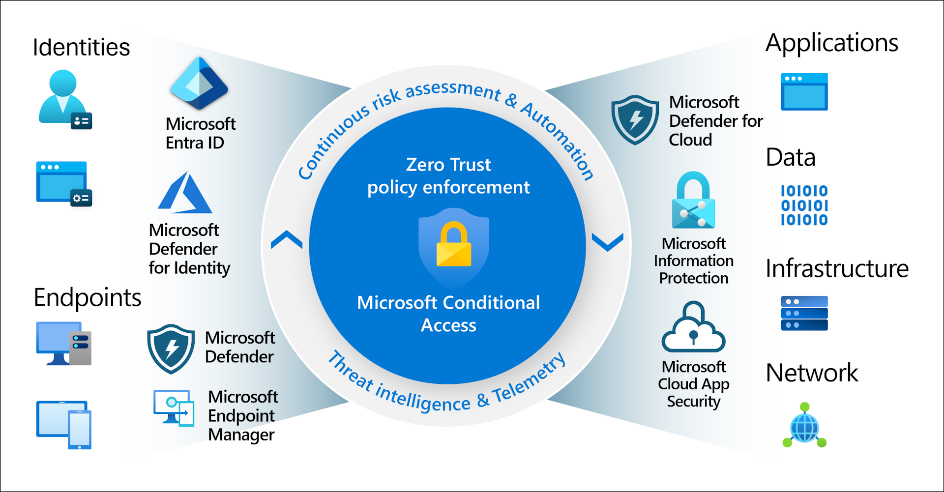 Microsoft_conditional-access-central-policy-engine-zero-trust