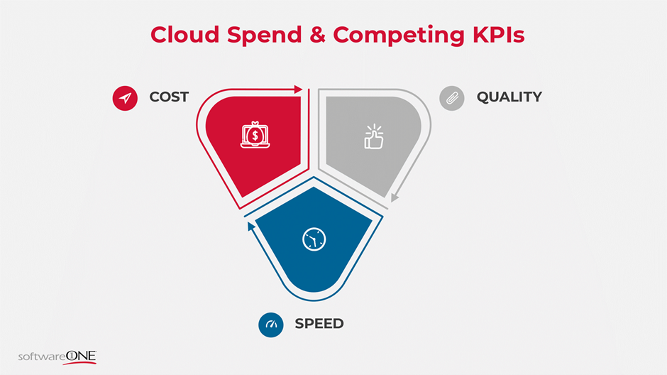 Cloud Spend & Competing KPIs, source: SoftwareOne