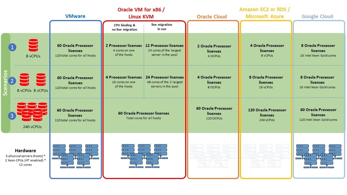 on-premise virtualization technologies and cloud providers overview, source: SoftwareOne