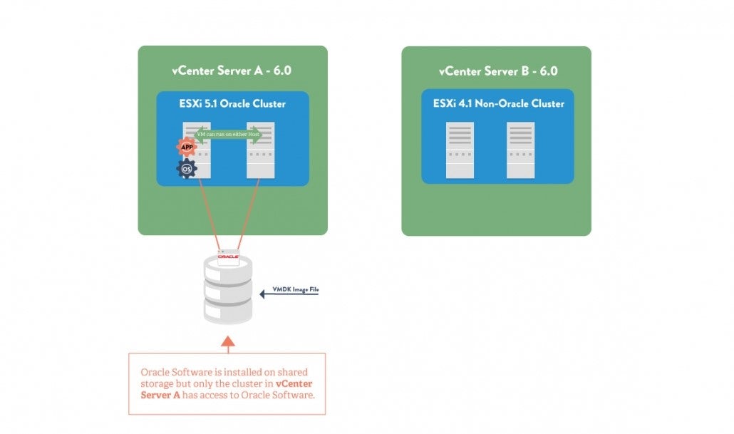 Oracle software in VMware's vCenter 6.0