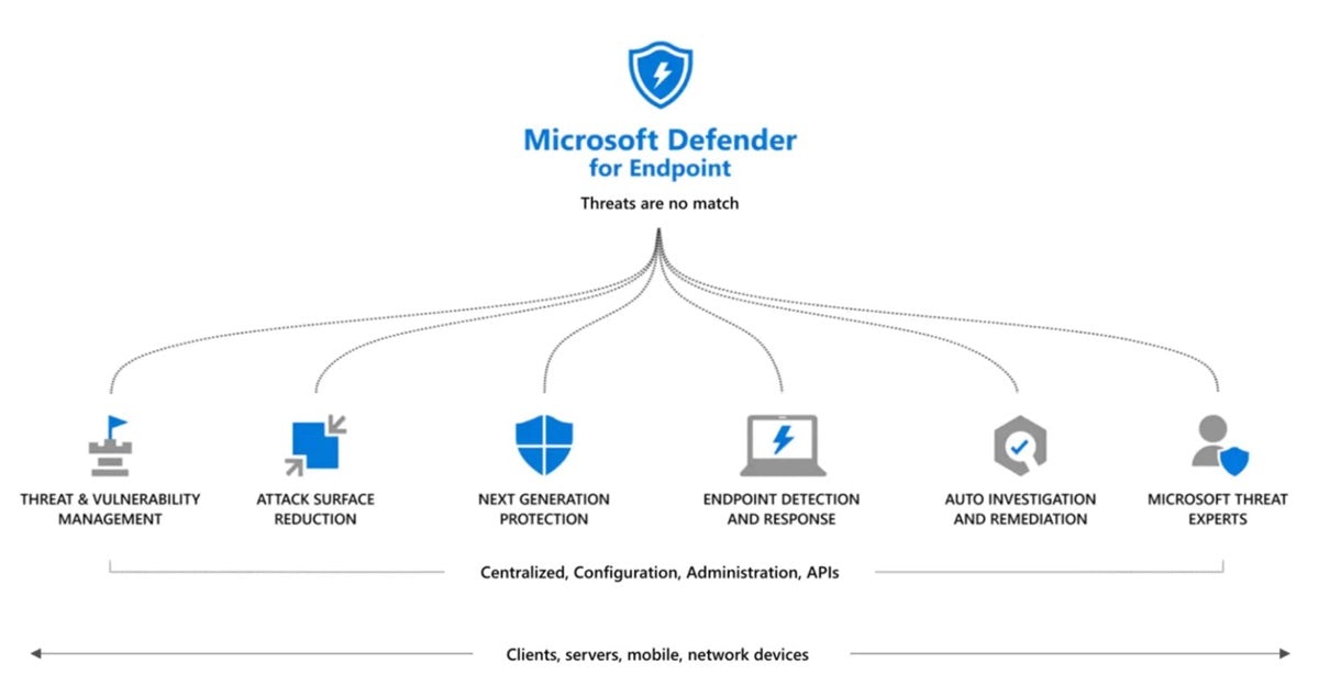 ill. 1: Microsoft Threat Protection, source: Microsoft