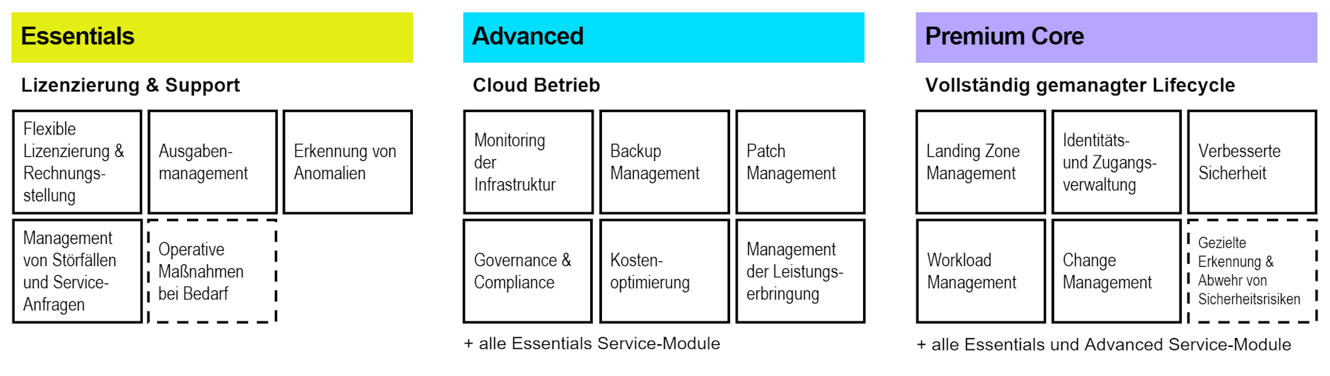 cloud-managed-services-v3