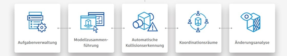 autodesk-bim-collaborate-value