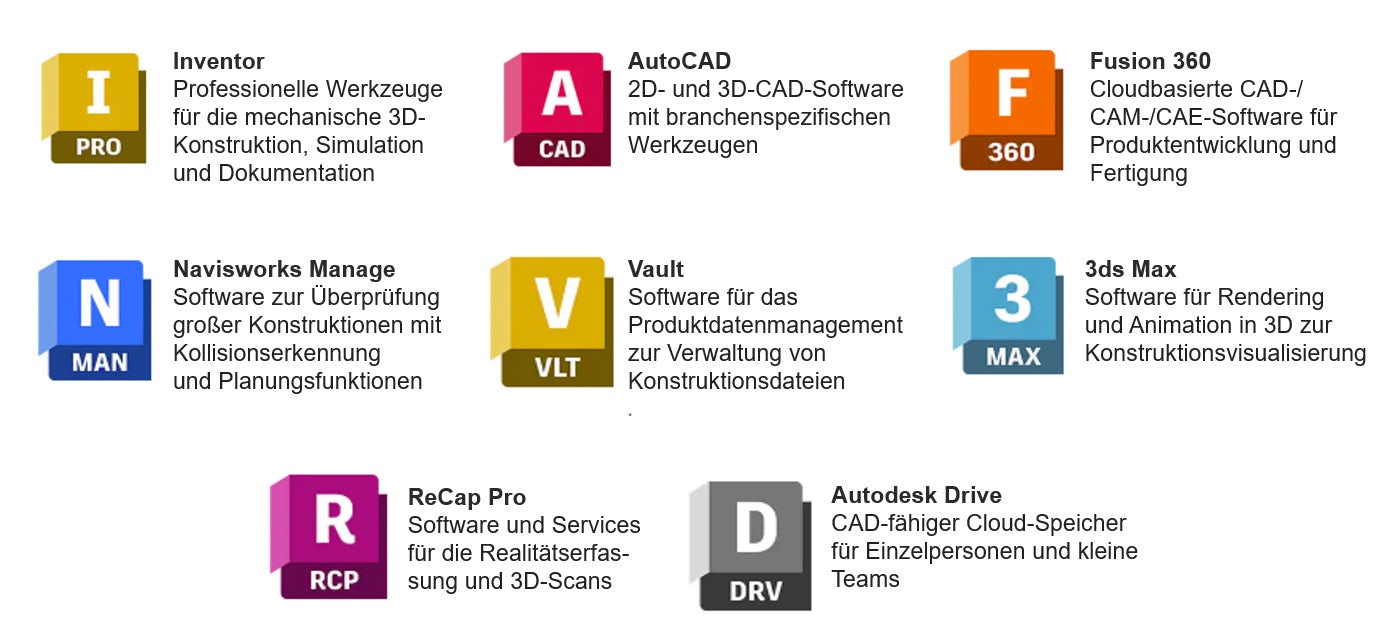 autodesk-produkte-pdm-overview