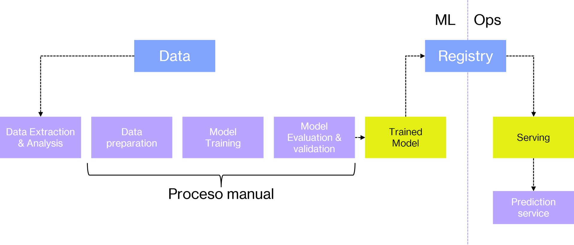 machine-learning-operations-content14