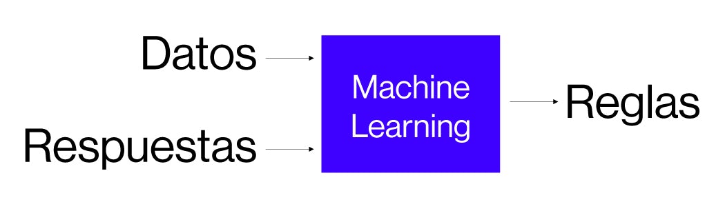 machine-learning-operations-content2